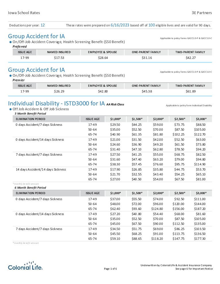 thumbnail of Iowa School Rates